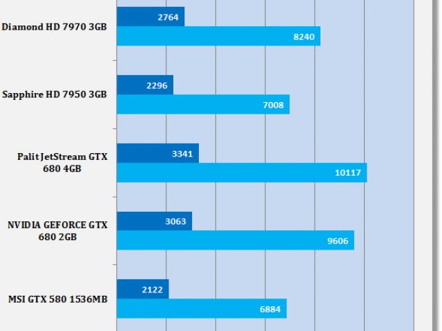 gtx-670-3dmark11