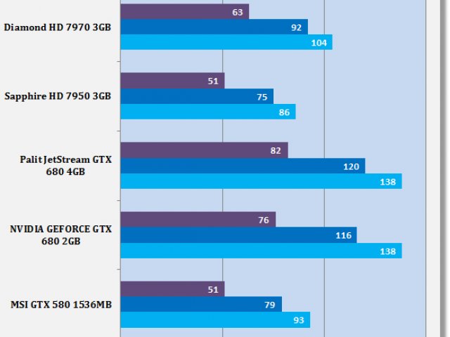 gtx-670-dirt-3