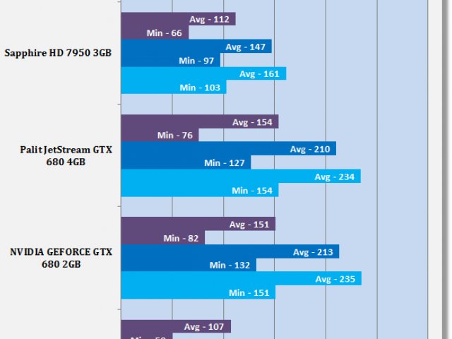 gtx-670-farcry2