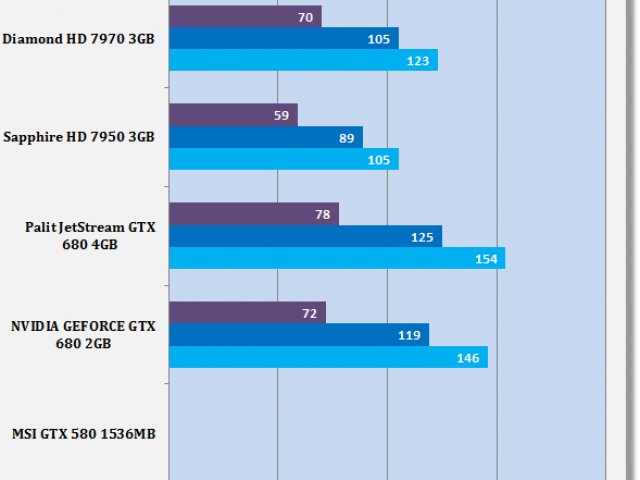 gtx-670-just-cause-2