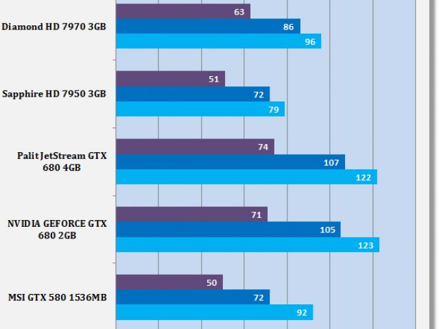 gtx-670-lost-planet-2