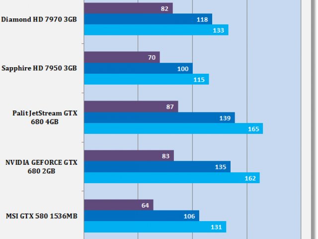 gtx-670-mafia-2