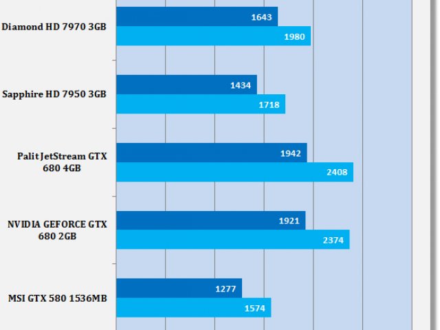 gtx-670-unigine-heaven