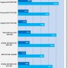 gtx-670-3dmark11